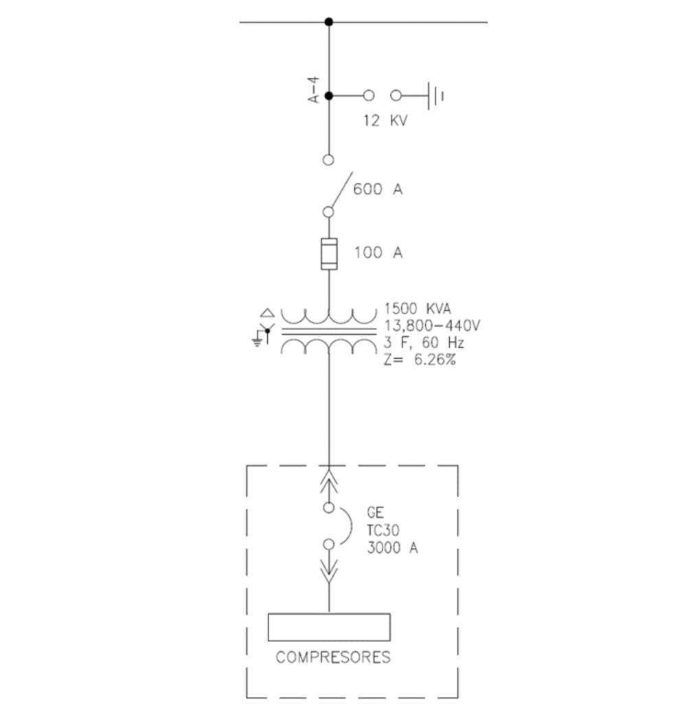Actualización de Diagramas Unifilares